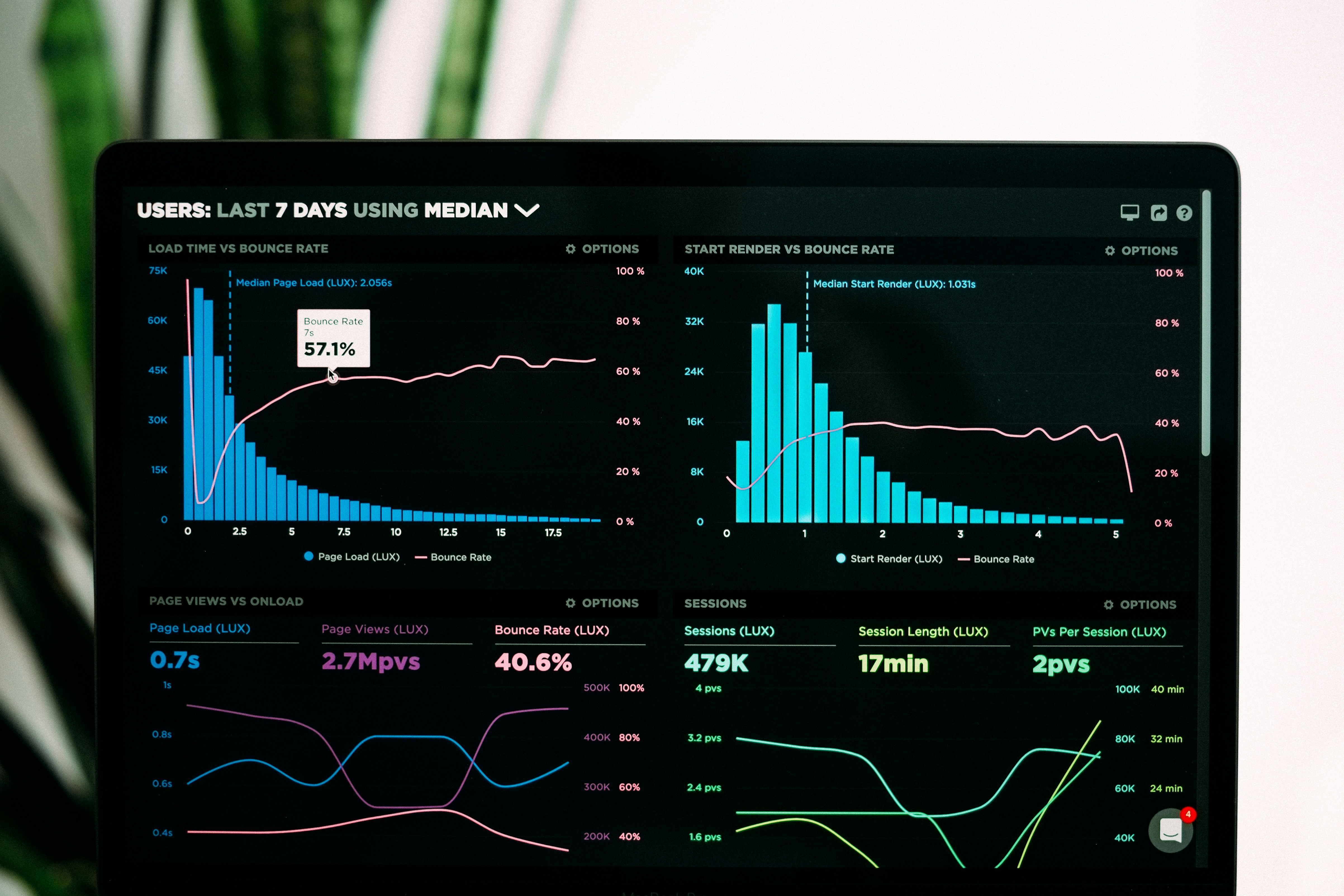 How I Turned Google Sheets Into Interactive Dashboards